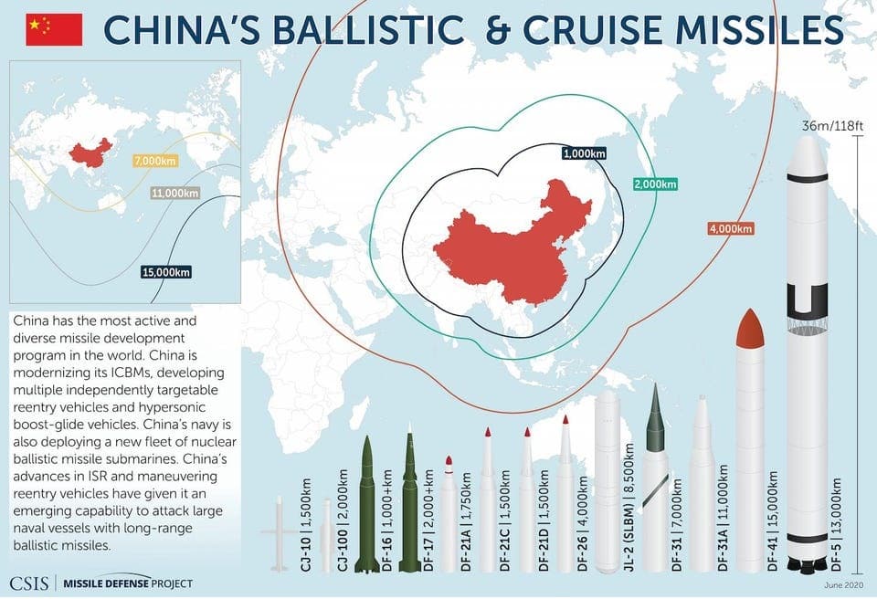An EMP attack from China, Russia: China has the most active ballistic missiles