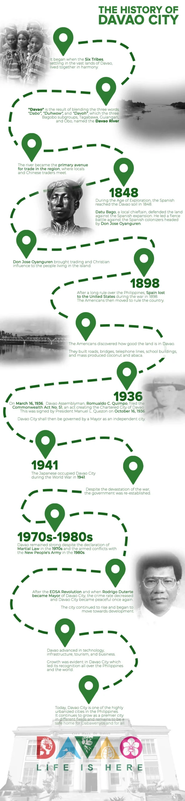 Davao City history